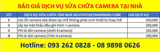 báo giá phí dịch vụ sửa đầu ghi - camera