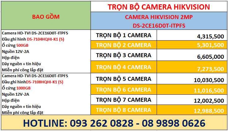 Trọn bộ lắp đặt Camera full HD TVI Hikvision DS-2CE16D0T-ITPFS 2MP