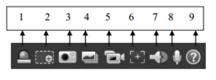 Hướng dẫn chi tiết cách cấu hình cũng như sử dụng tất cả các chức năng camera IP Kbvision