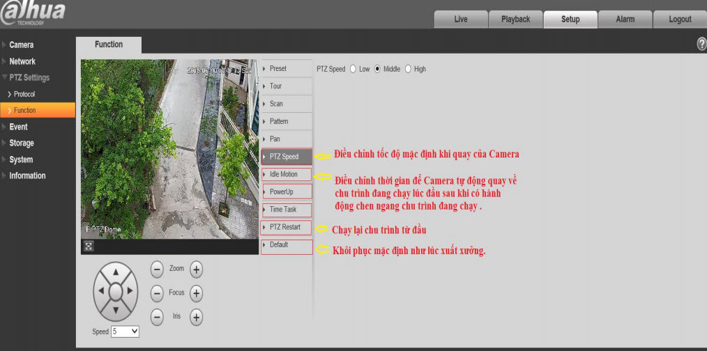 HƯỚNG DẪN CÀI ĐẶT VÀ SỬ DỤNG CAMERA IP PTZ SPEEDDOME DAHUA